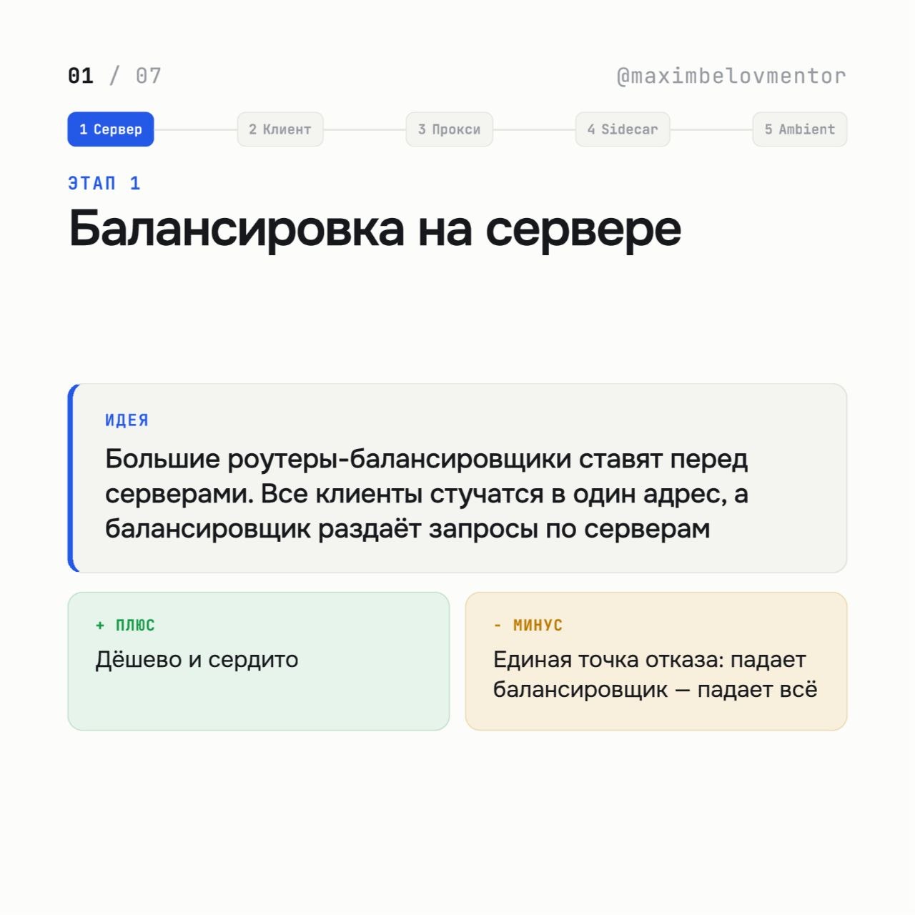 Фотография поста