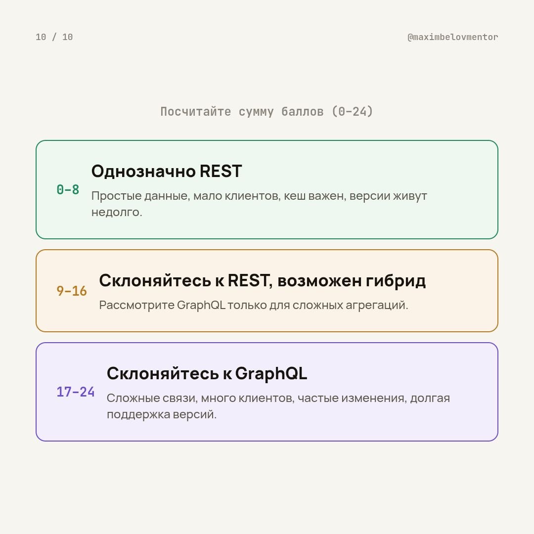 Когда использовать GraphQL? image preview