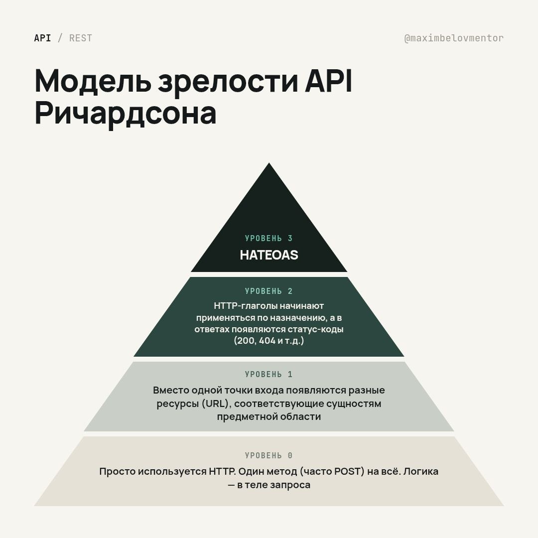 Передушни душнилу: что отвечать на собседовании, когда спрашивают про HATEOAS image preview