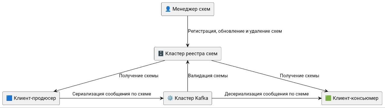 Фотография поста