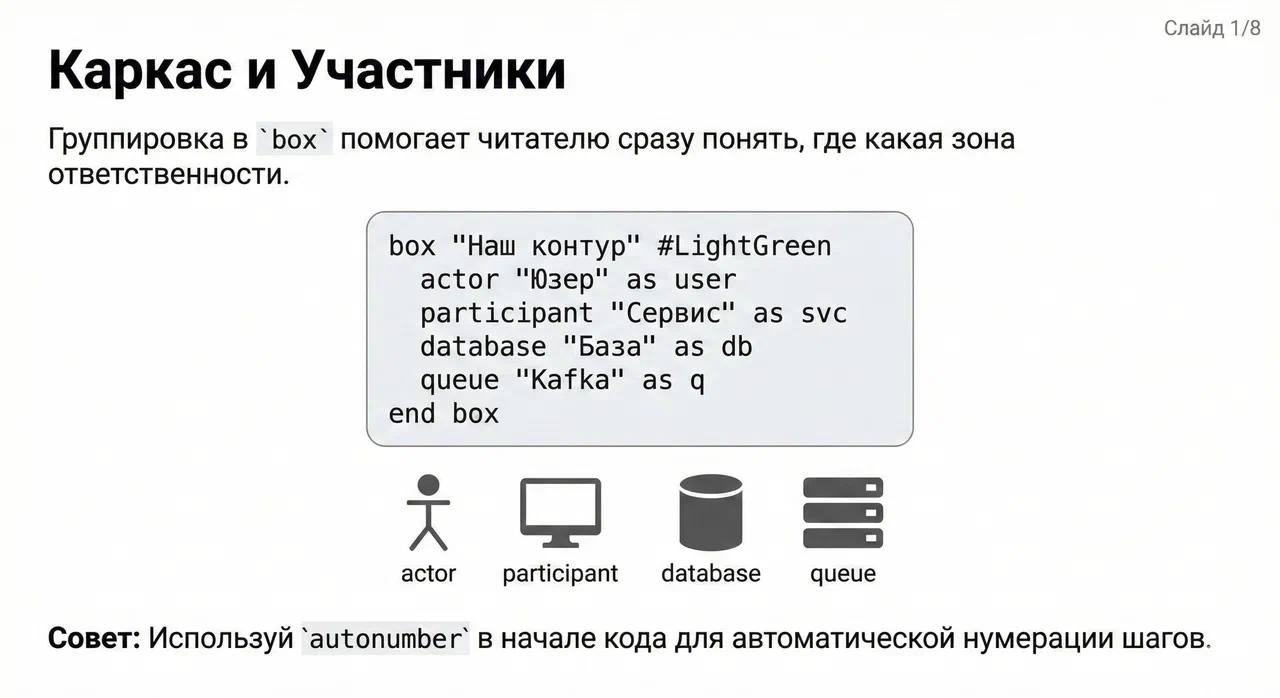 Фотография поста